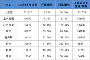 贝巴：预测曼联2-2纽卡，好奇滕哈赫让马夏尔还是霍伊伦首发